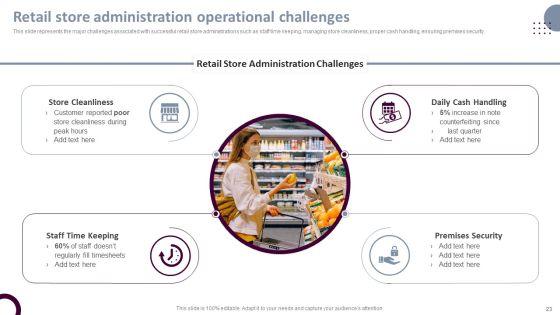 Retail_Store_Operations_Productivity_Assessment_Ppt_PowerPoint_Presentation_Complete_Deck_With_Slides_Slide_23.jpg