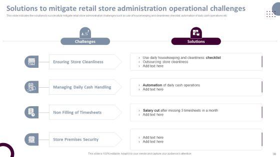 Retail_Store_Operations_Productivity_Assessment_Ppt_PowerPoint_Presentation_Complete_Deck_With_Slides_Slide_30.jpg