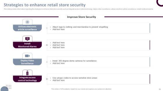 Retail_Store_Operations_Productivity_Assessment_Ppt_PowerPoint_Presentation_Complete_Deck_With_Slides_Slide_33.jpg
