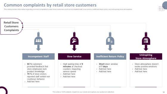 Retail_Store_Operations_Productivity_Assessment_Ppt_PowerPoint_Presentation_Complete_Deck_With_Slides_Slide_35.jpg