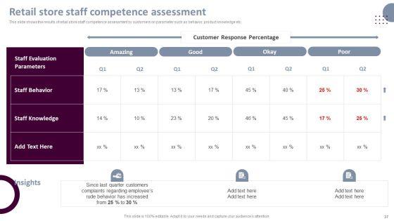 Retail_Store_Operations_Productivity_Assessment_Ppt_PowerPoint_Presentation_Complete_Deck_With_Slides_Slide_37.jpg