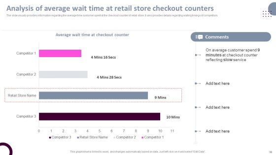 Retail_Store_Operations_Productivity_Assessment_Ppt_PowerPoint_Presentation_Complete_Deck_With_Slides_Slide_38.jpg