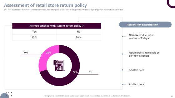 Retail_Store_Operations_Productivity_Assessment_Ppt_PowerPoint_Presentation_Complete_Deck_With_Slides_Slide_39.jpg