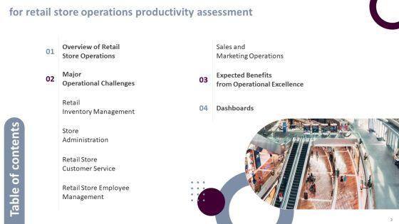 Retail_Store_Operations_Productivity_Assessment_Ppt_PowerPoint_Presentation_Complete_Deck_With_Slides_Slide_3.jpg