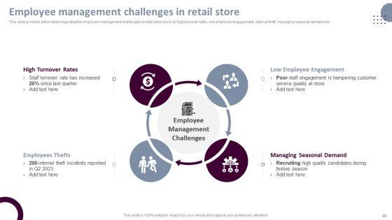 Retail_Store_Operations_Productivity_Assessment_Ppt_PowerPoint_Presentation_Complete_Deck_With_Slides_Slide_49.jpg