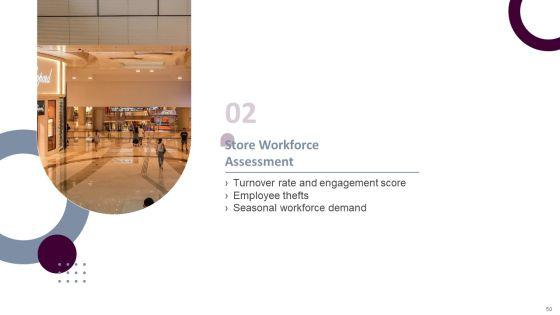 Retail_Store_Operations_Productivity_Assessment_Ppt_PowerPoint_Presentation_Complete_Deck_With_Slides_Slide_50.jpg