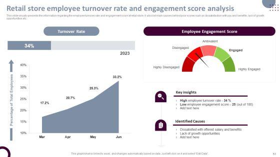 Retail_Store_Operations_Productivity_Assessment_Ppt_PowerPoint_Presentation_Complete_Deck_With_Slides_Slide_51.jpg