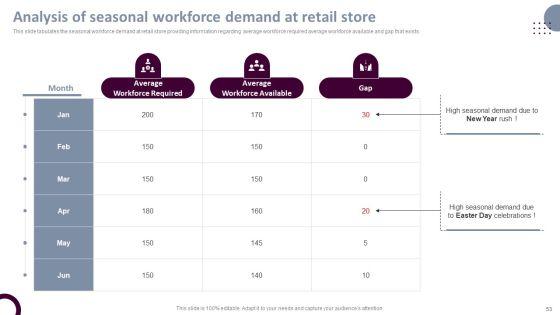 Retail_Store_Operations_Productivity_Assessment_Ppt_PowerPoint_Presentation_Complete_Deck_With_Slides_Slide_53.jpg