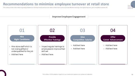 Retail_Store_Operations_Productivity_Assessment_Ppt_PowerPoint_Presentation_Complete_Deck_With_Slides_Slide_56.jpg