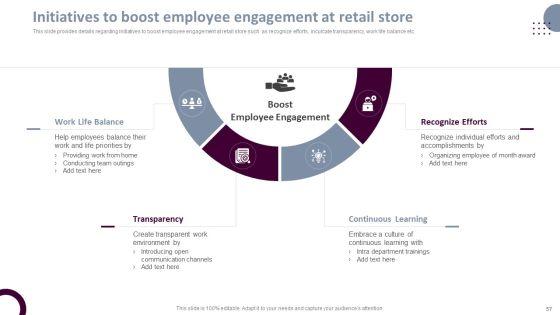 Retail_Store_Operations_Productivity_Assessment_Ppt_PowerPoint_Presentation_Complete_Deck_With_Slides_Slide_57.jpg