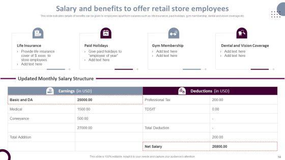Retail_Store_Operations_Productivity_Assessment_Ppt_PowerPoint_Presentation_Complete_Deck_With_Slides_Slide_58.jpg