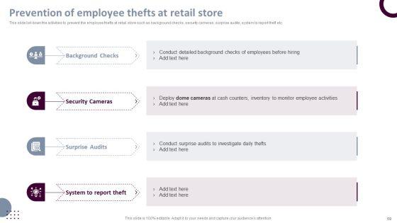 Retail_Store_Operations_Productivity_Assessment_Ppt_PowerPoint_Presentation_Complete_Deck_With_Slides_Slide_59.jpg