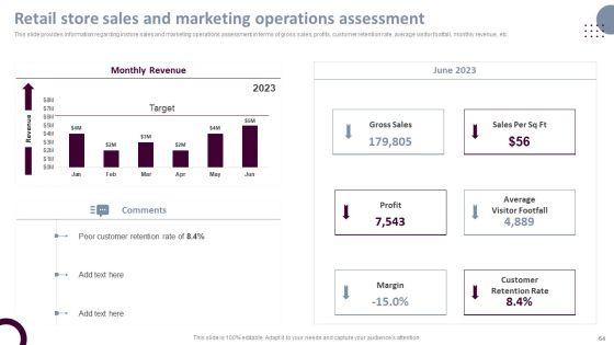 Retail_Store_Operations_Productivity_Assessment_Ppt_PowerPoint_Presentation_Complete_Deck_With_Slides_Slide_64.jpg