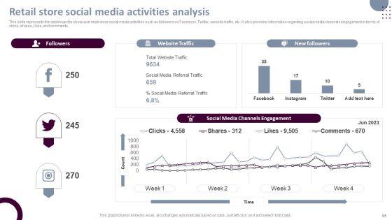 Retail_Store_Operations_Productivity_Assessment_Ppt_PowerPoint_Presentation_Complete_Deck_With_Slides_Slide_65.jpg