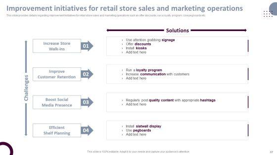 Retail_Store_Operations_Productivity_Assessment_Ppt_PowerPoint_Presentation_Complete_Deck_With_Slides_Slide_67.jpg