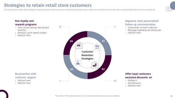 Retail_Store_Operations_Productivity_Assessment_Ppt_PowerPoint_Presentation_Complete_Deck_With_Slides_Slide_69.jpg