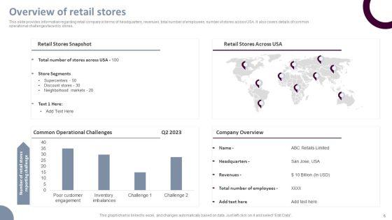 Retail_Store_Operations_Productivity_Assessment_Ppt_PowerPoint_Presentation_Complete_Deck_With_Slides_Slide_6.jpg