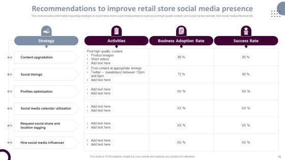 Retail_Store_Operations_Productivity_Assessment_Ppt_PowerPoint_Presentation_Complete_Deck_With_Slides_Slide_70.jpg