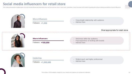 Retail_Store_Operations_Productivity_Assessment_Ppt_PowerPoint_Presentation_Complete_Deck_With_Slides_Slide_71.jpg