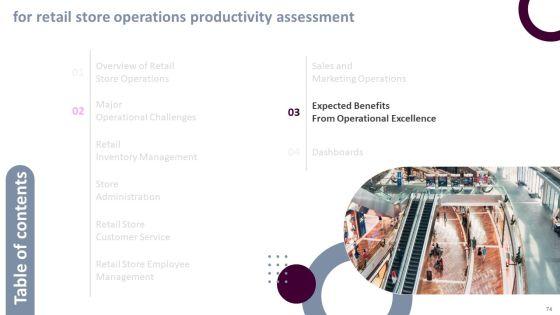 Retail_Store_Operations_Productivity_Assessment_Ppt_PowerPoint_Presentation_Complete_Deck_With_Slides_Slide_74.jpg
