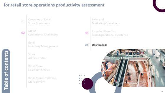 Retail_Store_Operations_Productivity_Assessment_Ppt_PowerPoint_Presentation_Complete_Deck_With_Slides_Slide_76.jpg