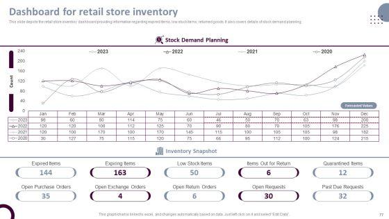 Retail_Store_Operations_Productivity_Assessment_Ppt_PowerPoint_Presentation_Complete_Deck_With_Slides_Slide_77.jpg