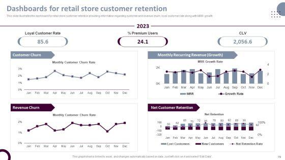 Retail_Store_Operations_Productivity_Assessment_Ppt_PowerPoint_Presentation_Complete_Deck_With_Slides_Slide_79.jpg