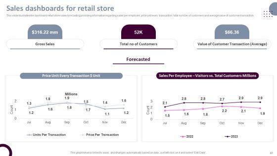Retail_Store_Operations_Productivity_Assessment_Ppt_PowerPoint_Presentation_Complete_Deck_With_Slides_Slide_81.jpg