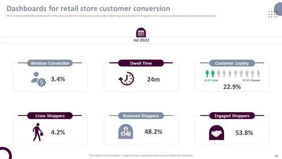 Retail_Store_Operations_Productivity_Assessment_Ppt_PowerPoint_Presentation_Complete_Deck_With_Slides_Slide_83.jpg