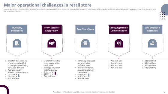 Retail_Store_Operations_Productivity_Assessment_Ppt_PowerPoint_Presentation_Complete_Deck_With_Slides_Slide_8.jpg