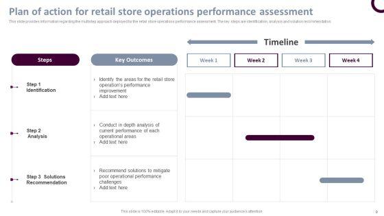 Retail_Store_Operations_Productivity_Assessment_Ppt_PowerPoint_Presentation_Complete_Deck_With_Slides_Slide_9.jpg