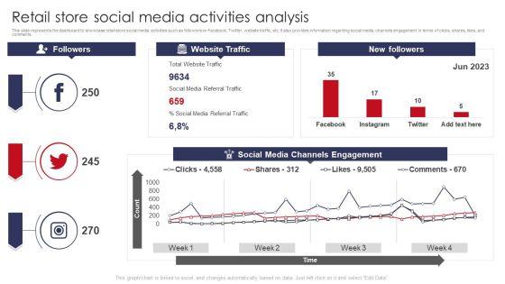 Retail_Store_Social_Media_Activities_Analysis_Retail_Outlet_Operations_Performance_Evaluation_Slides_PDF_Slide_1.jpg