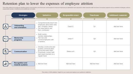 Retention_Plan_To_Lower_The_Expenses_Of_Employee_Attrition_Download_PDF_Slide_1.jpg