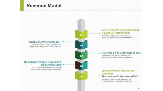Revenue_Model_Ppt_PowerPoint_Presentation_Complete_Deck_With_Slides_Slide_8.jpg