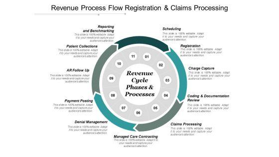 Revenue_Process_Flow_Registration_And_Claims_Processing_Ppt_PowerPoint_Presentation_Pictures_Diagrams_Slide_1.jpg