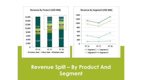 Revenue_Splitby_Product_And_Segment_Ppt_PowerPoint_Presentation_Styles_Example_File_Slide_1.jpg