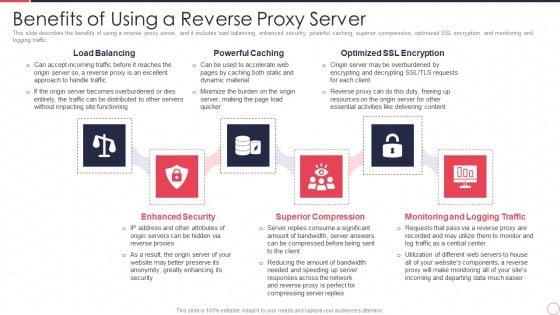 Reverse_Proxy_Server_IT_Benefits_Of_Using_A_Reverse_Proxy_Server_Ppt_Model_Designs_PDF_Slide_1.jpg