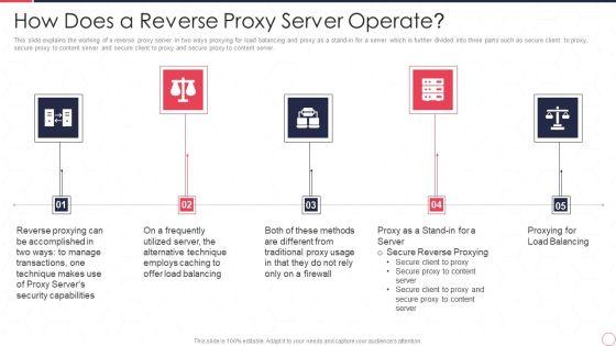 Reverse_Proxy_Server_IT_How_Does_A_Reverse_Proxy_Server_Operate_Ppt_Model_Example_Introduction_PDF_Slide_1.jpg