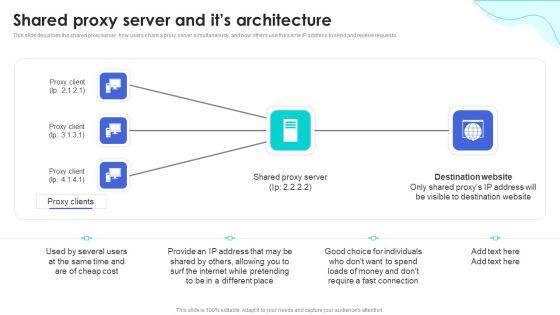 Reverse_Proxy_Web_Server_Shared_Proxy_Server_And_Its_Architecture_Brochure_PDF_Slide_1.jpg
