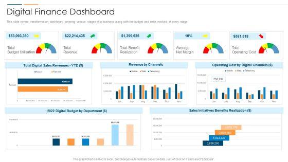 Revolution_In_Online_Business_Digital_Finance_Dashboard_Ppt_PowerPoint_Presentation_File_Portrait_PDF_Slide_1.jpg