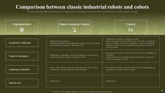 Revolutionizing_Human_Machine_Collaboration_With_Cobots_Ppt_PowerPoint_Presentation_Complete_Deck_With_Slides_Slide_34.jpg