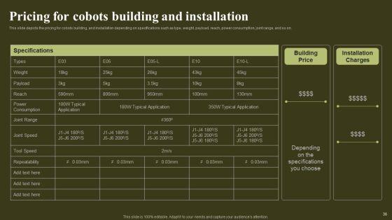 Revolutionizing_Human_Machine_Collaboration_With_Cobots_Ppt_PowerPoint_Presentation_Complete_Deck_With_Slides_Slide_36.jpg