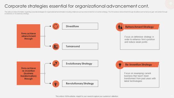 Revolutionizing_Organizational_Performance_To_Enhance_Existing_Capabilities_Ppt_PowerPoint_Presentation_Complete_Deck_With_Slides_Slide_34.jpg