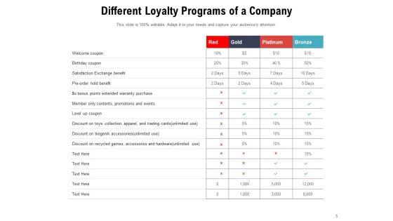 Reward_Marketing_Strategy_Increased_Revenue_Customer_Need_Program_Structure_Ppt_PowerPoint_Presentation_Complete_Deck_Slide_5.jpg