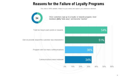Reward_Marketing_Strategy_Increased_Revenue_Customer_Need_Program_Structure_Ppt_PowerPoint_Presentation_Complete_Deck_Slide_8.jpg