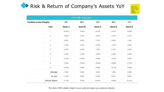 Risk_And_Return_Of_Companys_Assets_Yoy_Ppt_PowerPoint_Presentation_Slides_Example_Slide_1.jpg