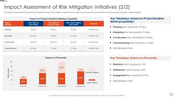 Risk_Evaluation_And_Mitigation_Strategy_For_Commercial_Property_Ppt_PowerPoint_Presentation_Complete_Deck_With_Slides_Slide_35.jpg