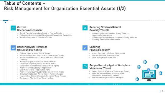 Risk_Management_For_Organization_Essential_Assets_Ppt_PowerPoint_Presentation_Complete_Deck_With_Slides_Slide_3.jpg