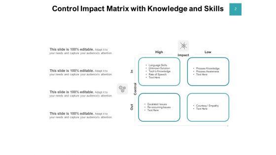 Risk_Management_Impact_Matrix_Knowledge_Ppt_PowerPoint_Presentation_Complete_Deck_Slide_2.jpg