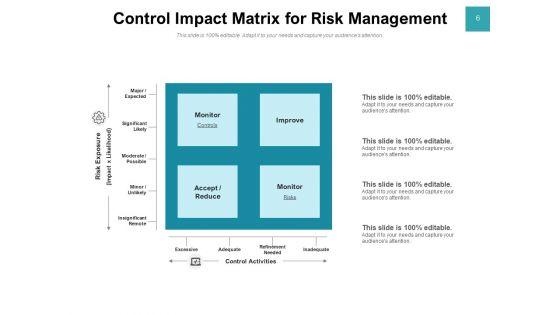 Risk_Management_Impact_Matrix_Knowledge_Ppt_PowerPoint_Presentation_Complete_Deck_Slide_6.jpg
